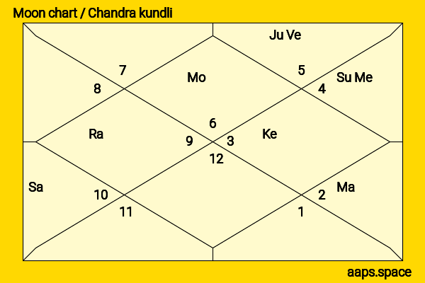 Barkha Singh chandra kundli or moon chart